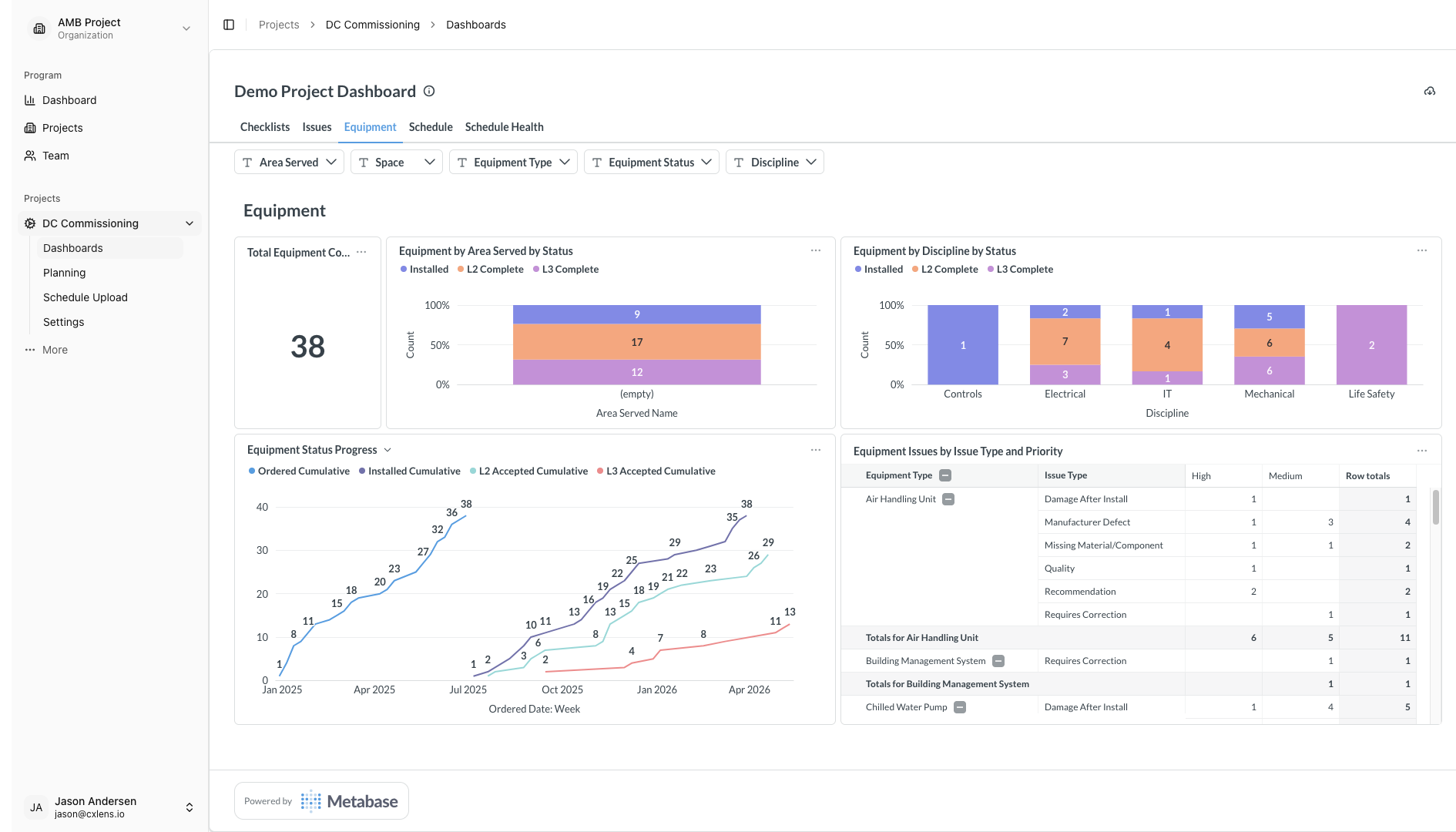 Dashboard of equipment status